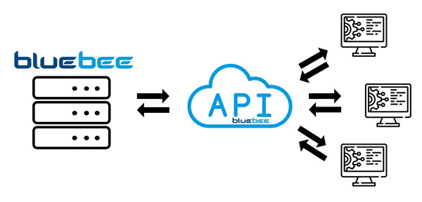 Schéma API Bluebee